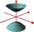 Hyperboloid of two sheets