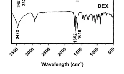 Infrared spectrum of dexamethasone[86][full citation needed]