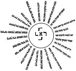 A swastika composed of Hebrew letters as a mystical symbol from the Jewish Kabbalistic work "Parashat Eliezer", from the 18th century or earlier