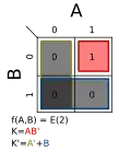 Σm(2); K = AB′