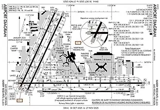 FAA airport diagram