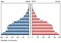Nearly half of Libya's 2011 population consisted of people younger than age 20.