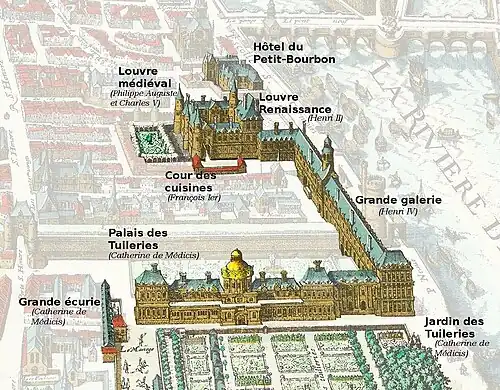 The old Louvre castle (background) and the Tuileries (foreground) linked by the Grande Galerie along the Seine, in 1615