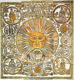 The sun, moon, seasons and 12 months in the form of signs of the zodiac; the end of the 17th-early 18th century