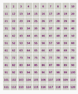 A square containing the numbers 1 to 120. Numbers are initially grey but go purple as they are eliminated; the lucky numbers then remain, and are highlighted in red.