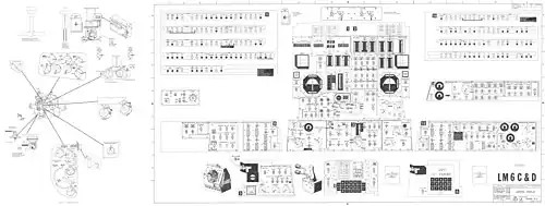 Controls plans
