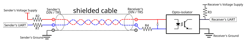 MIDI interconnection schematic
