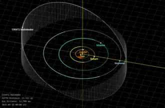 A diagram showing the orbits of Makemake and the outer planets. Makemake's orbit is much more tilted compared to the planets.
