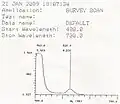 UV–vis readout for meso-tetraphenylporphyrin