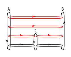 When a router is present, message flows go down through protocol layers, across to the router, up the stack inside the router, and back down again and is sent on to the final destination where it climbs back up the stack