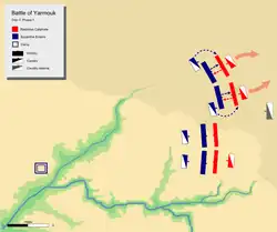 Day 3, Phase 1. showing Byzantine left wing and centre pushing back respective Muslim divisions.