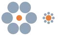 Ebbinghaus illusion: the orange circle on the left appears smaller than that on the right, but they are in fact the same size.