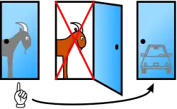Host must open Door 2 if the player picks Door 1 and the car is behind Door 3