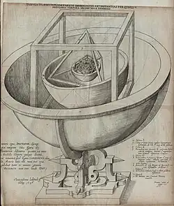 Solar system, modeled with five Platonic solids by Johannes Kepler