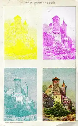 Approximation of the image using CMY colors.