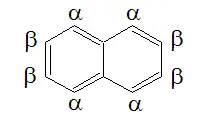 Alpha vs beta symmetry-equivalent positions