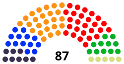 Location of the Nordic Council