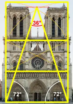 Characteristics of the Golden ratio