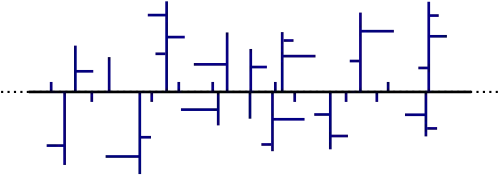 Schematic representation of PE-LD (low-density polyethylene)