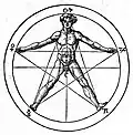 Man inscribed in a pentagram, from Heinrich Cornelius Agrippa's De occulta philosophia libri tres. The five signs at the pentagram's vertices are astrological.