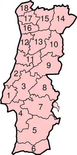 Districts of Portugal