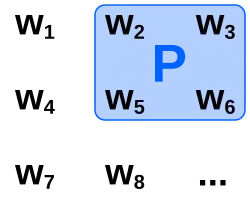 Diagram showing possible worlds and a blue area