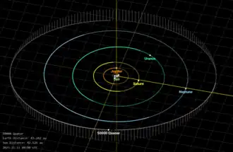 A diagram showing the orbits of Quaoar and the outer planets. Quaoar's orbit is somewhat more tilted compared to the planets.