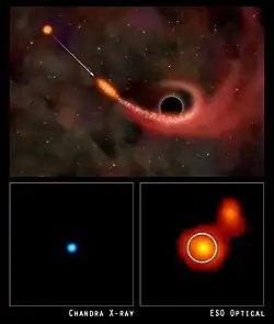 A star becomes torn apart as it approaches a black hole. Below, images of blue and orange dots show observations from the Chandra X-ray telescope and the European Southern Observatory respectively.