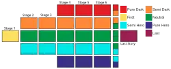 A diagram shows twenty-four boxes, representing levels, arranged to show the possible progressions through the game.