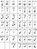 Punjabi Shahmukhi script