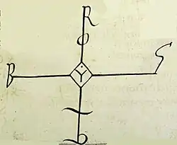 Robert II's signature