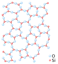 A graphic showing the lack of periodic arrangement in the microscopic structure of glass