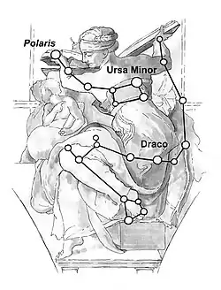 Sketch of Libyan Sibyl, Sistine Chapel ceiling, with constellations of Draco and Ursa Minor superimposed (Ursa Minor slightly enlarged and rotated).