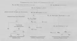 Stemmatics yasna pahlavi