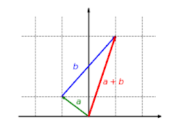 The function '"`UNIQ--postMath-0000004A-QINU`"' is additive: It does not matter whether vectors are first added and then mapped or whether they are mapped and finally added: '"`UNIQ--postMath-0000004B-QINU`"'
