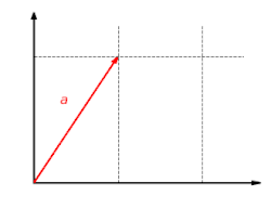 The function '"`UNIQ--postMath-00000046-QINU`"' with '"`UNIQ--postMath-00000047-QINU`"' is a linear map. This function scales the '"`UNIQ--postMath-00000048-QINU`"' component of a vector by the factor '"`UNIQ--postMath-00000049-QINU`"'.