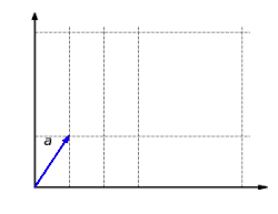 The function '"`UNIQ--postMath-0000004C-QINU`"' is homogeneous: It does not matter whether a vector is first scaled and then mapped or first mapped and then scaled: '"`UNIQ--postMath-0000004D-QINU`"'