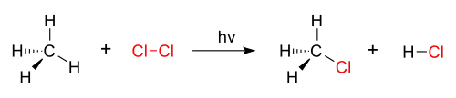 Substitution reaction : chlorination of methane