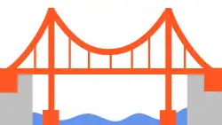 a bridge spanning a river, with two tall towers in the river, and a curved cable passing from one river bank to the other, passing over the tops of the towers. The bridge deck (road) is suspended from the curved cable by vertical lines.