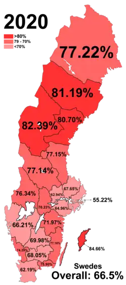 Swedes of two Swedish parents in Sweden's counties and overall as of 2020.