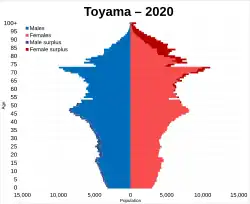Toyama