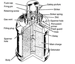 Cut-away diagram of Japanese Type 99 Grenade showing fuze mechanism. c. 1939