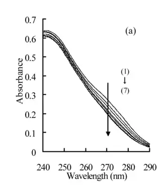 UV-vis spectrum of dexamethasone[87]