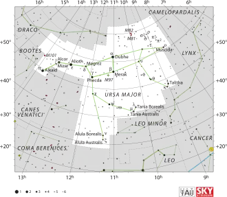 Ursa Major
