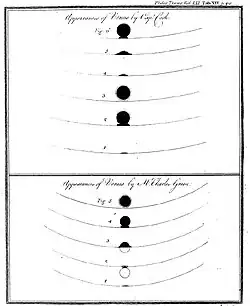 A hand-drawn sequence of images showing Venus passing over the edge of the Sun's disk, leaving an illusory drop of shadow behind