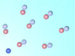 A sphere with a minus sign at lower left symbolizes the electron, while pairs of spheres with plus and minus signs show the virtual particles