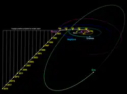 Path viewed from side, showing distance below ecliptic in gray