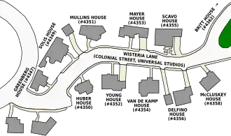 A map of a fictional cul-de-sac showing the locations and numbers of characters' houses, represented by titled oblong gray shapes – five on the top row and five on the bottom row. The titles appear in the order as follows: "GREENBERG HOUSE (#4347)", "SOLIS HOUSE (#4349)", "MULLINS HOUSE (#4351)", "MAYER HOUSE (#4353)" and "SCAVO HOUSE (#4355) on the first row; "HUBER HOUSE (#4350)", "YOUNG HOUSE (#4352)", "VAN DE KAMP HOUSE (#4354)", "DELFINO HOUSE (#4356)" and "McCLUSKEY HOUSE (#4358)" on the second row. On the top row an arrow with the title "BRITT HOUSE (#4362)" indicates a house further up. Between the two rows is a road titled "WISTERIA LANE (COLONIAL STREET, UNIVERSAL STUDIOS)".