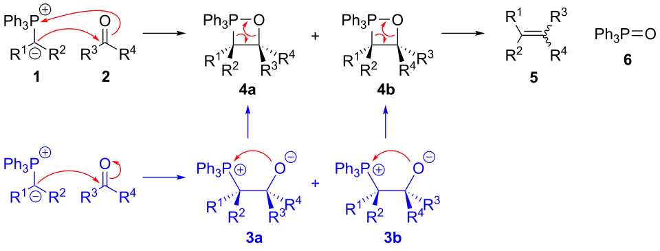 The mechanism of the Wittig reaction