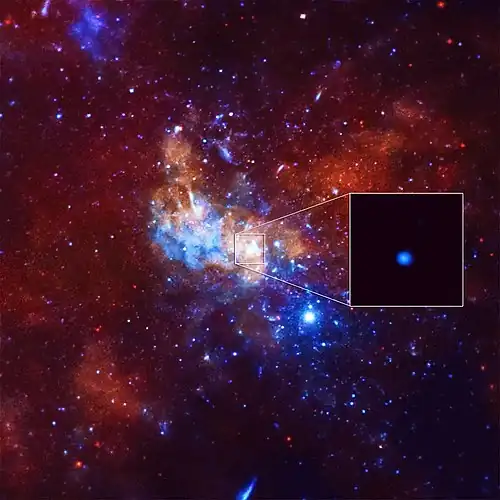 The center of the Milky Way, with an inset X-ray image of Sagittarius A*